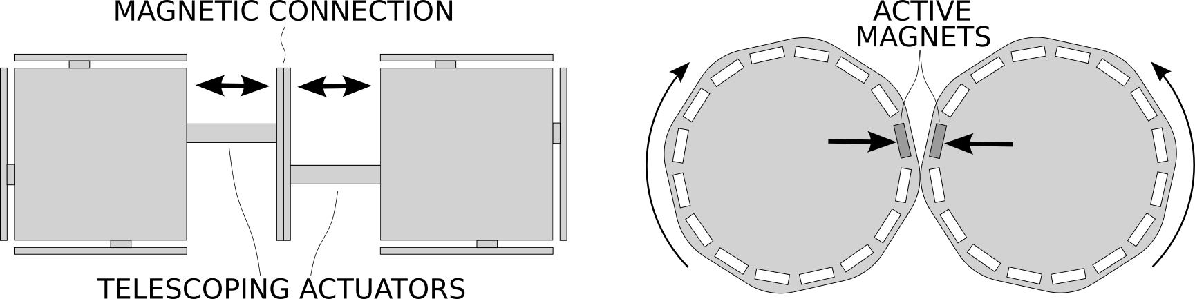 Telecubes and Catoms